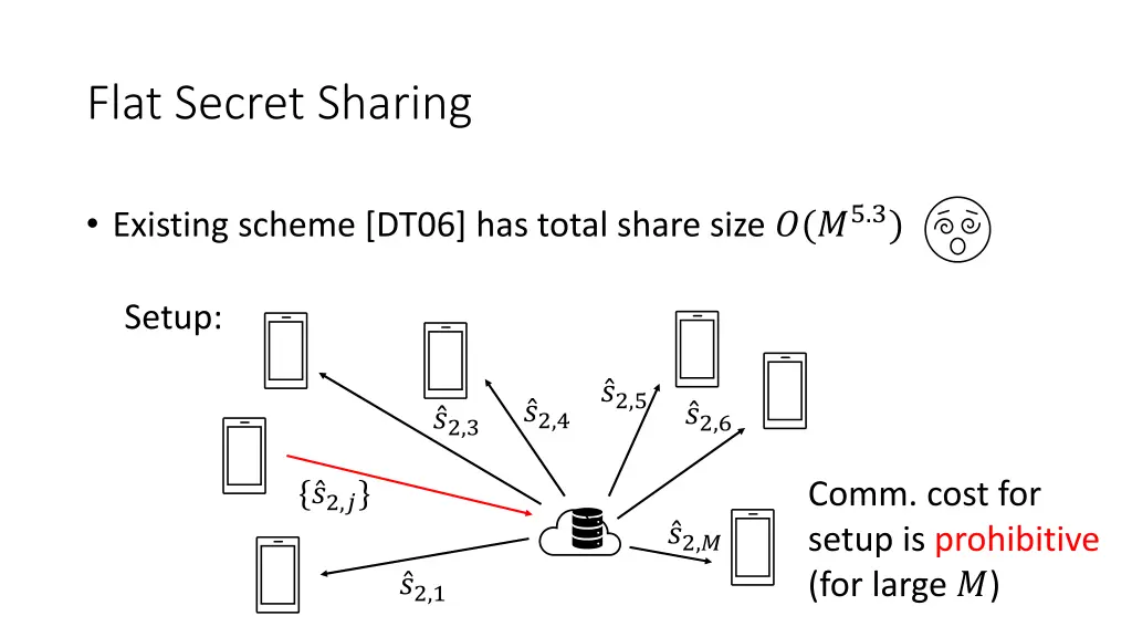 flat secret sharing 1