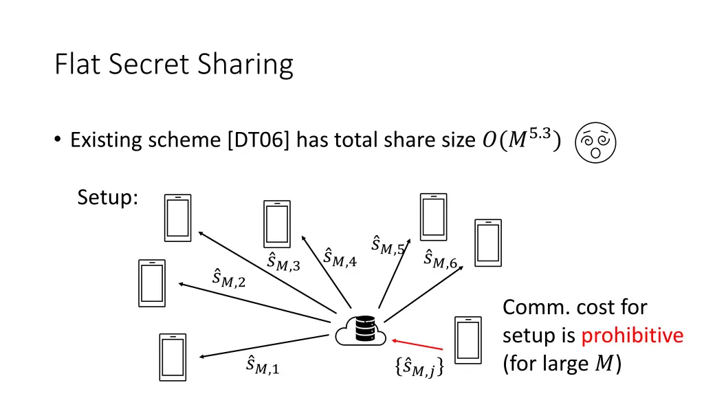 flat secret sharing 2