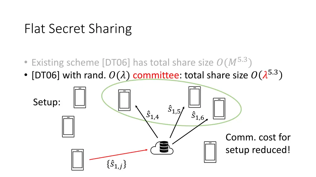 flat secret sharing 3