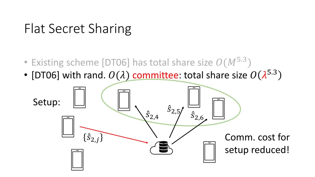 flat secret sharing 4
