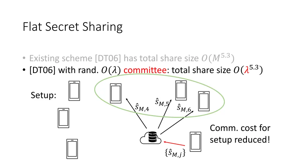 flat secret sharing 5