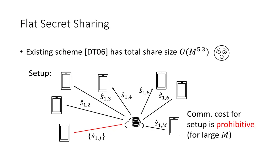 flat secret sharing