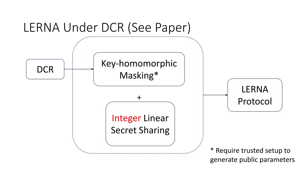 lerna under dcr see paper