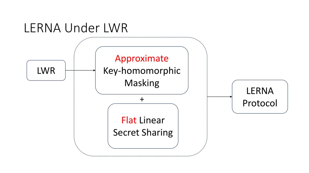 lerna under lwr