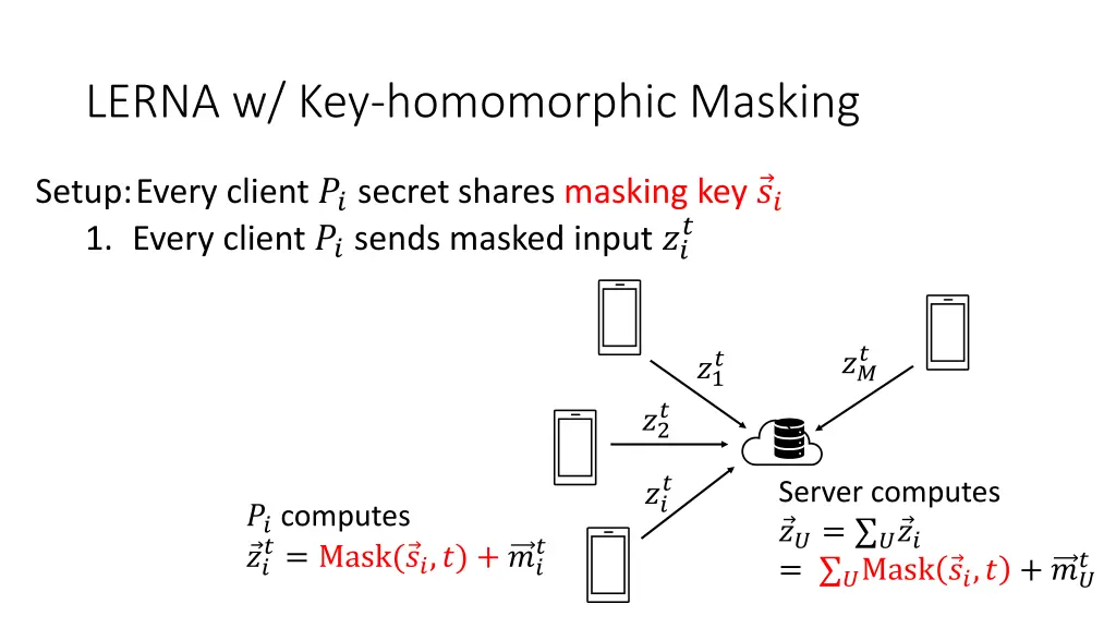 lerna w key homomorphic masking