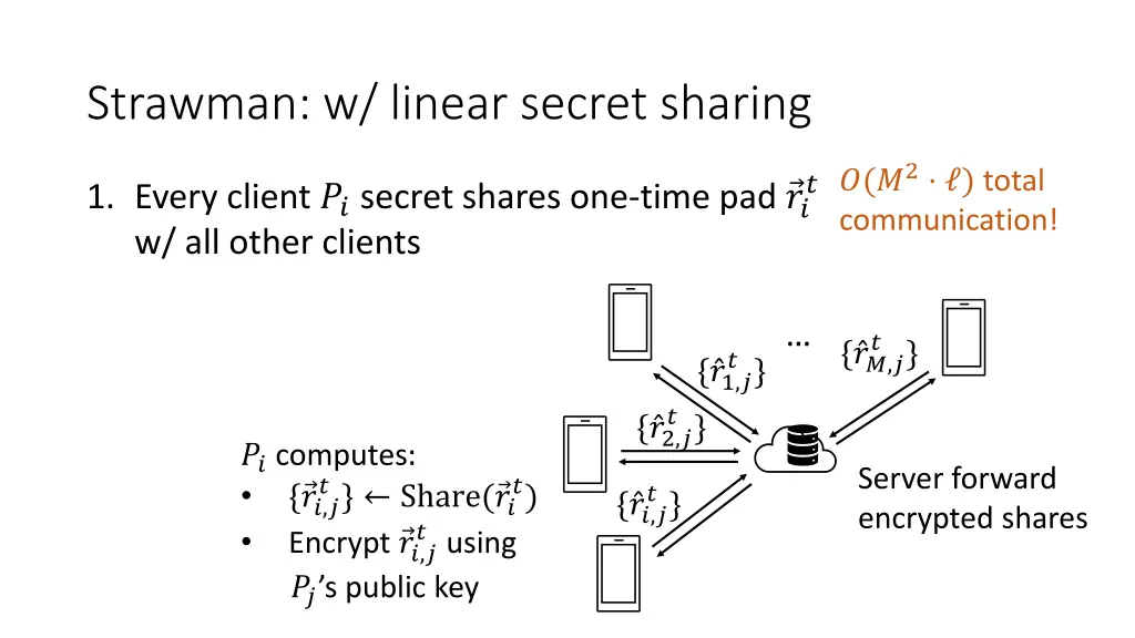 strawman w linear secret sharing 1