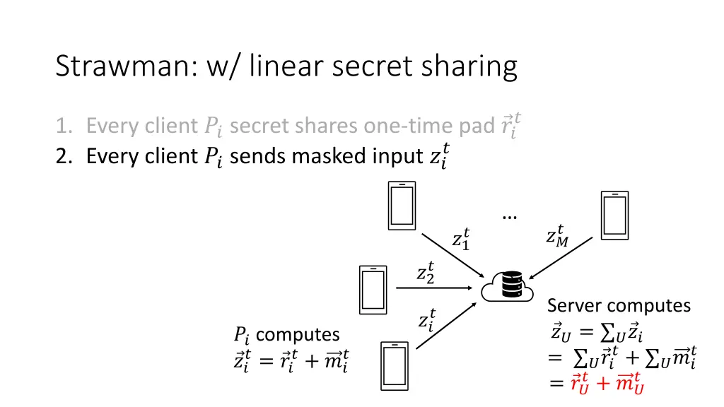 strawman w linear secret sharing 2