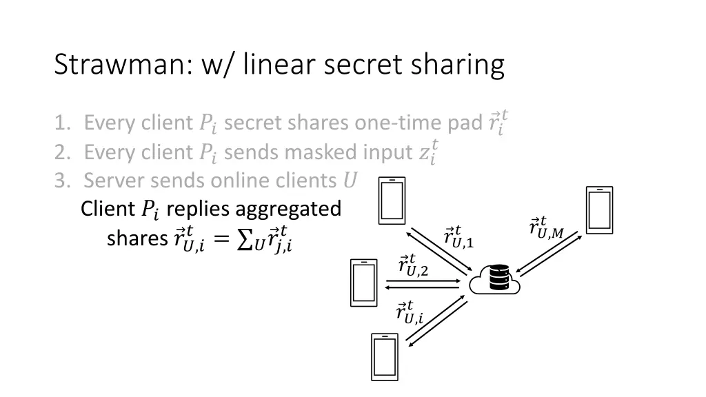 strawman w linear secret sharing 4