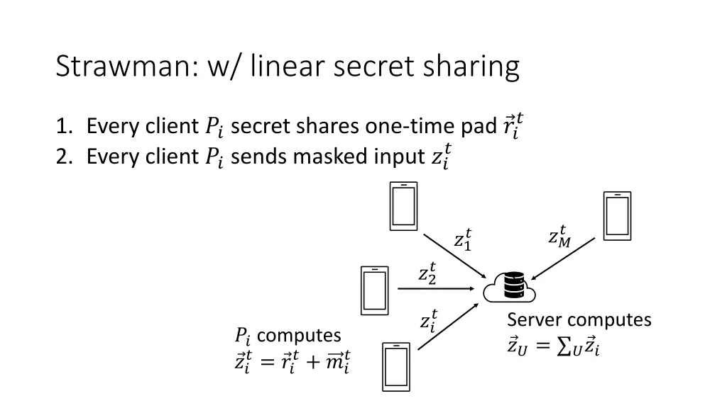 strawman w linear secret sharing 8
