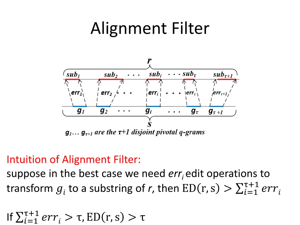 alignment filter