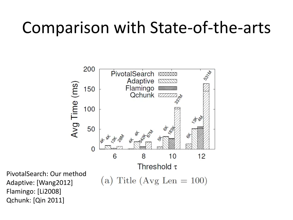 comparison with state of the arts