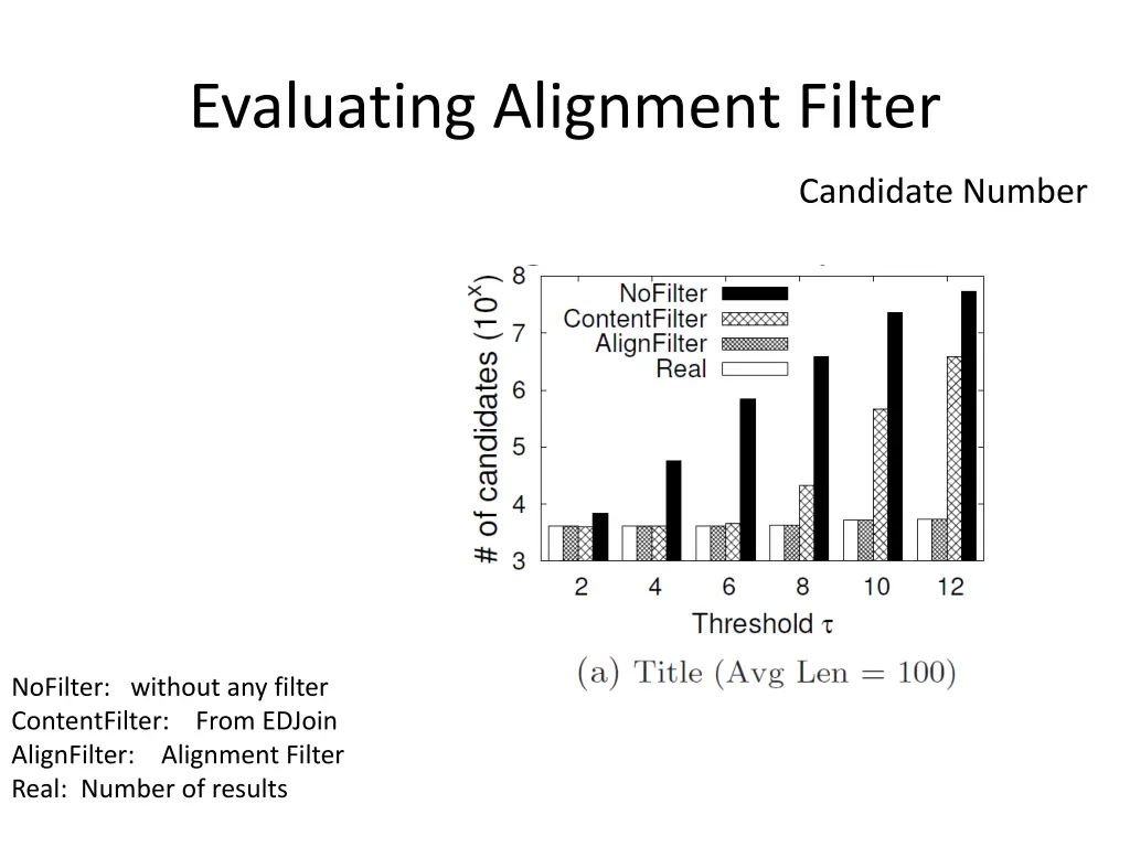 evaluating alignment filter 1