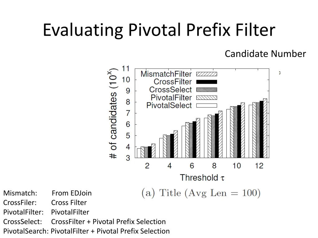 evaluating pivotal prefix filter 1