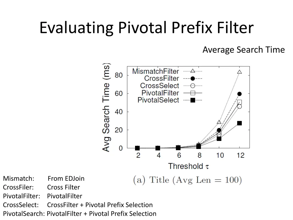 evaluating pivotal prefix filter