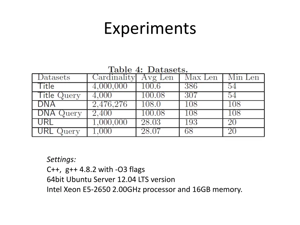 experiments