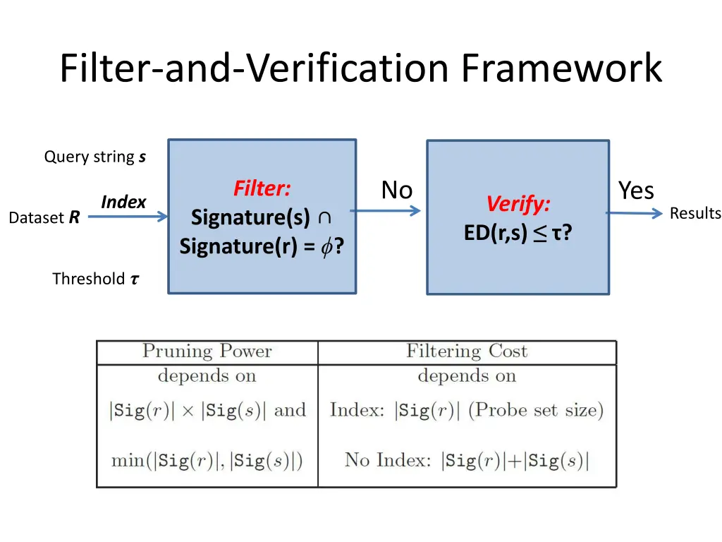 filter and verification framework
