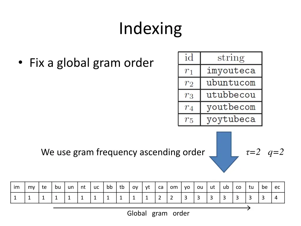 indexing