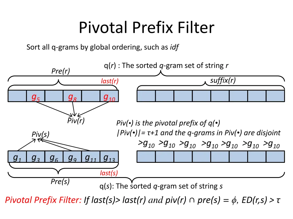 pivotal prefix filter 1