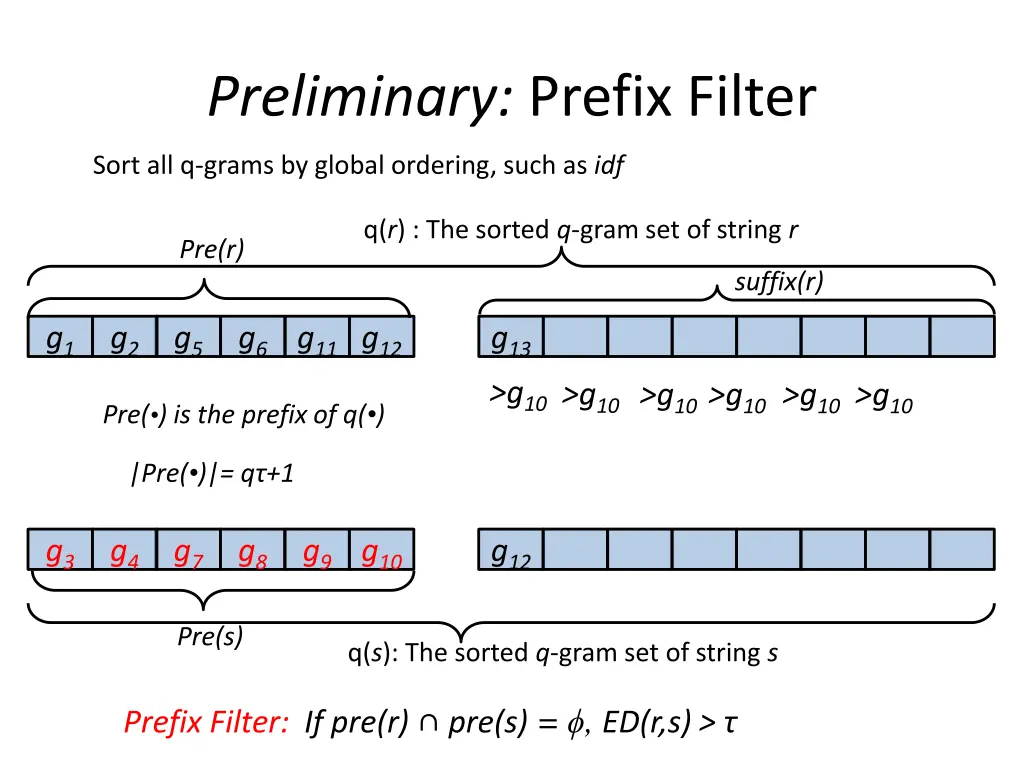 preliminary prefix filter 1