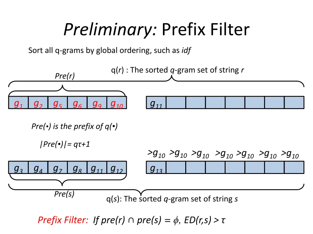 preliminary prefix filter 2