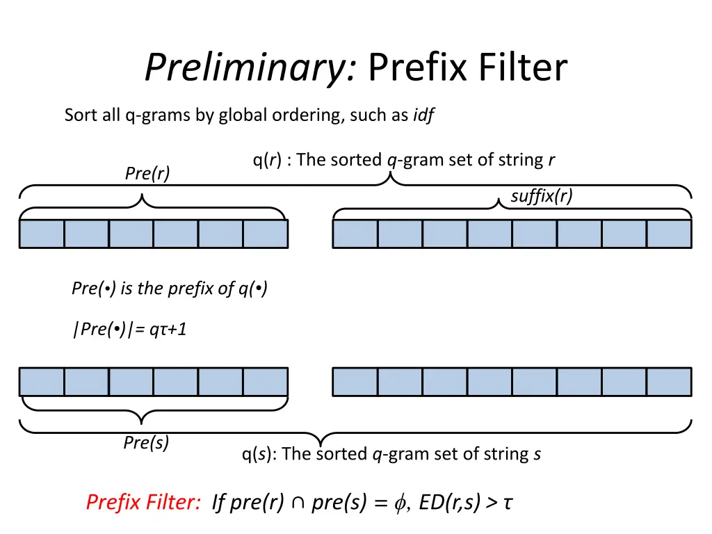 preliminary prefix filter