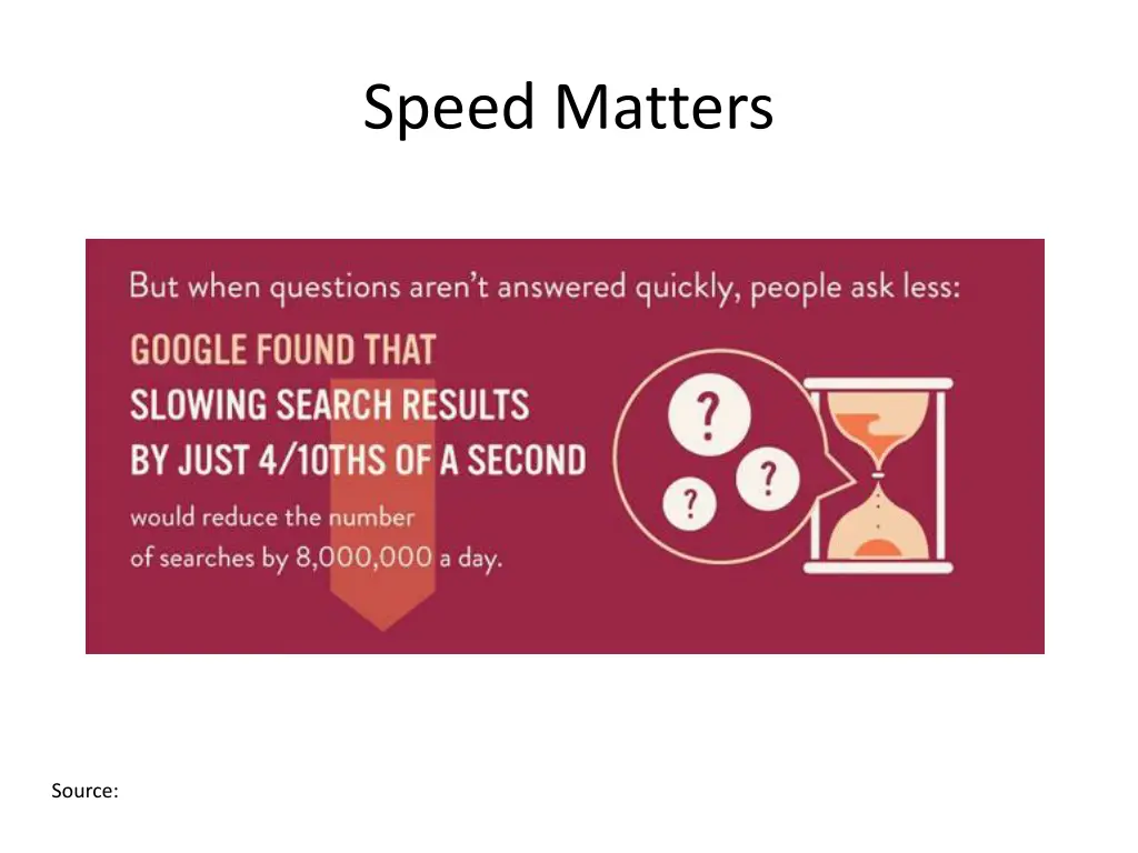 speed matters