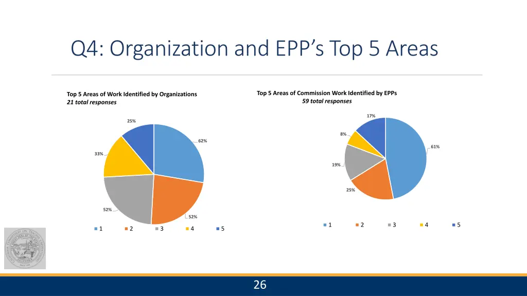 q4 organization and epp s top 5 areas