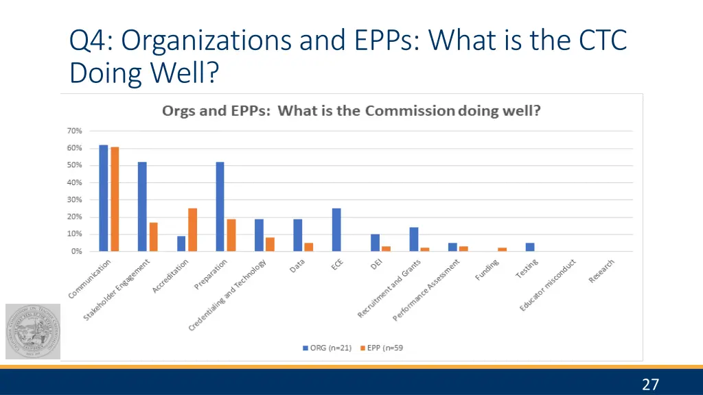 q4 organizations and epps what is the ctc doing