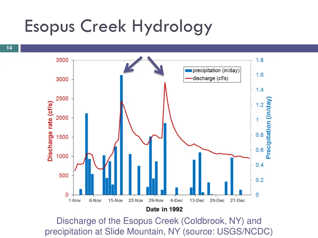 esopus creek hydrology 1