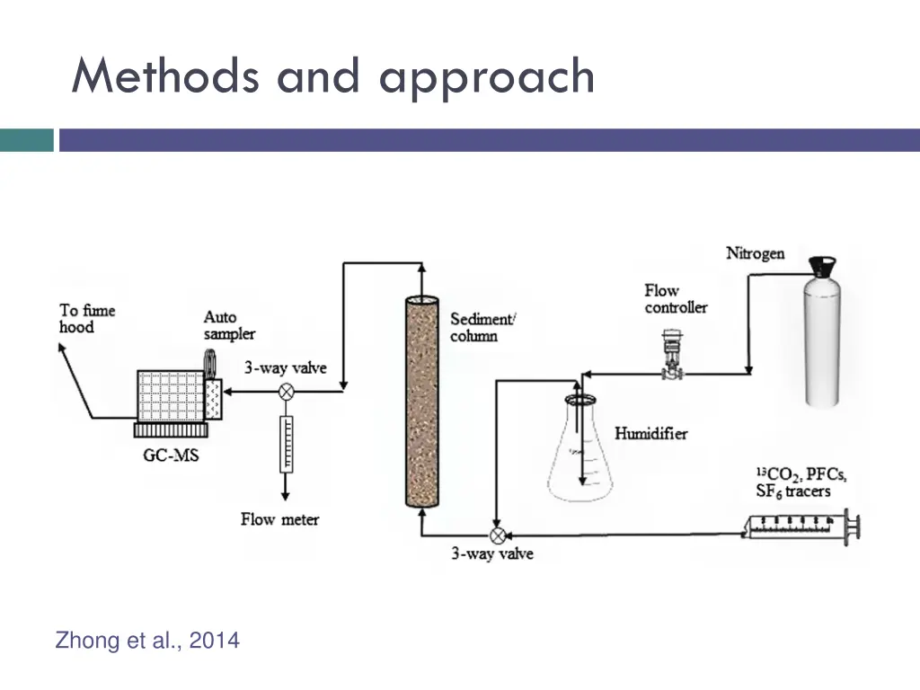 methods and approach 1