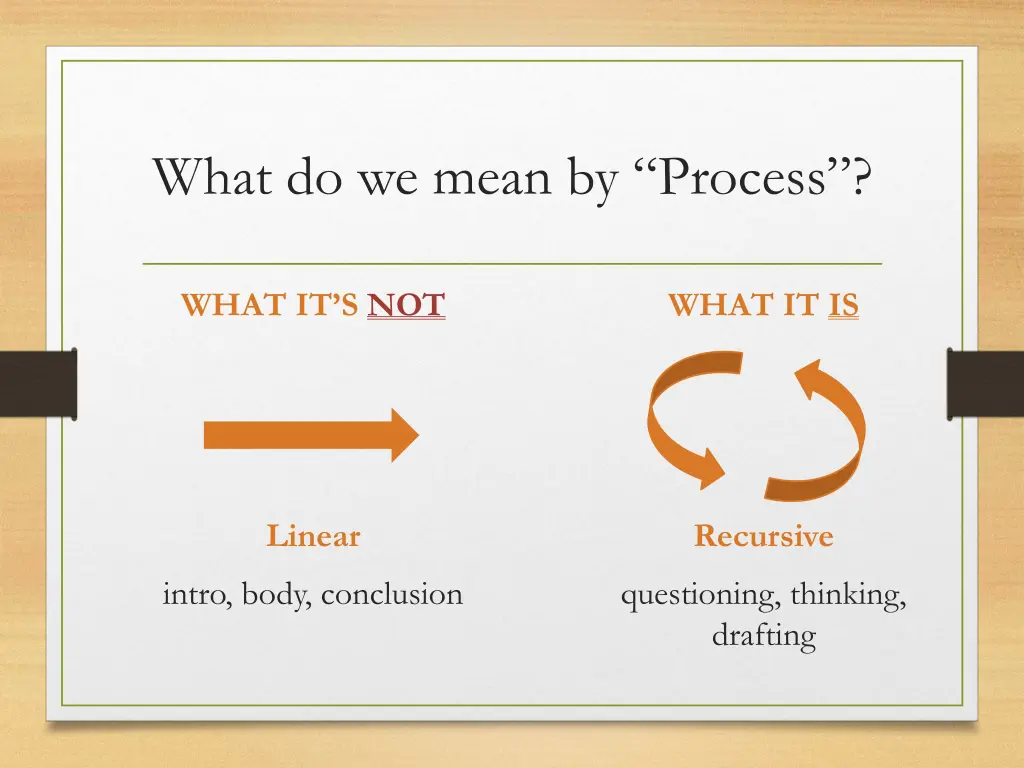 what do we mean by process