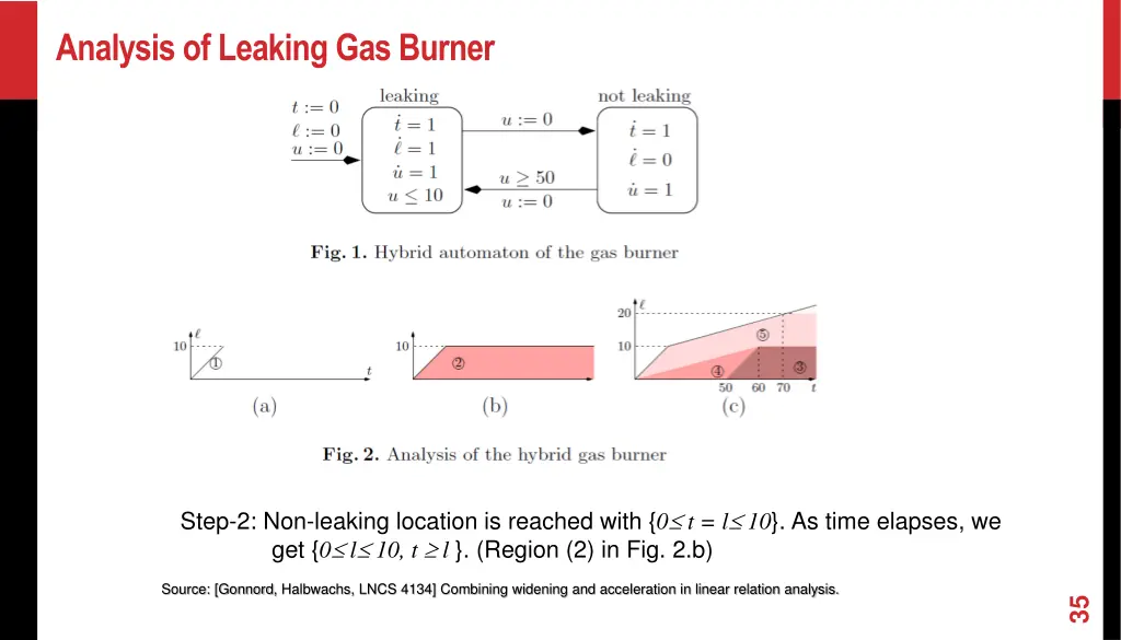 analysis of leaking gas burner 1