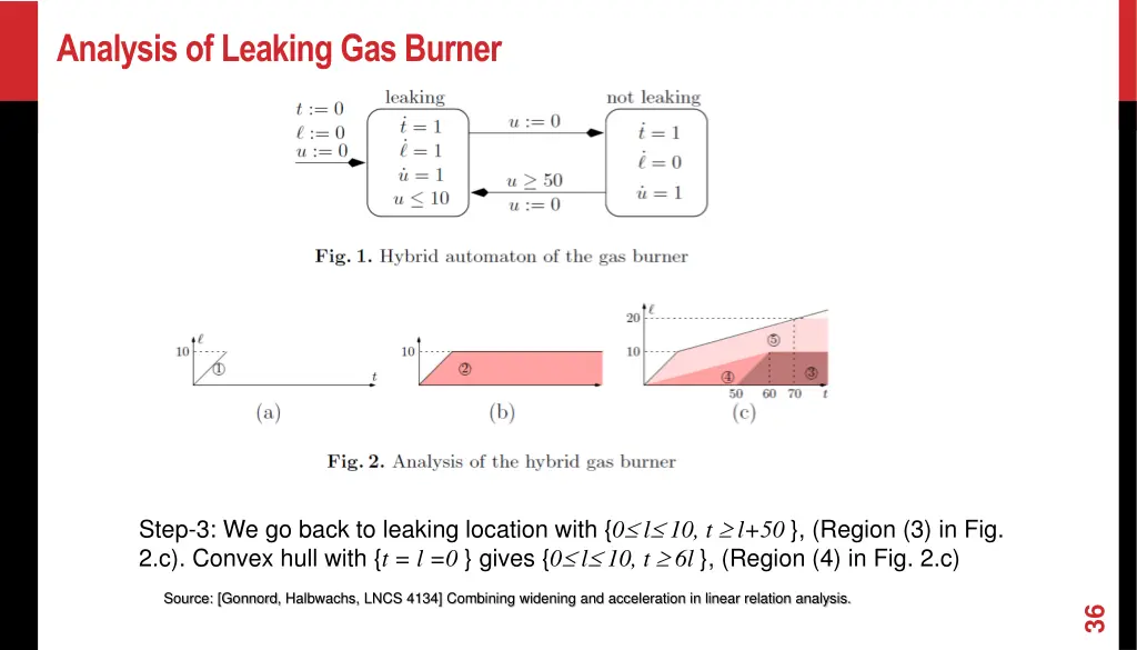 analysis of leaking gas burner 2