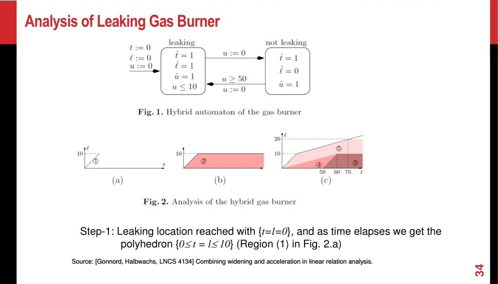 analysis of leaking gas burner