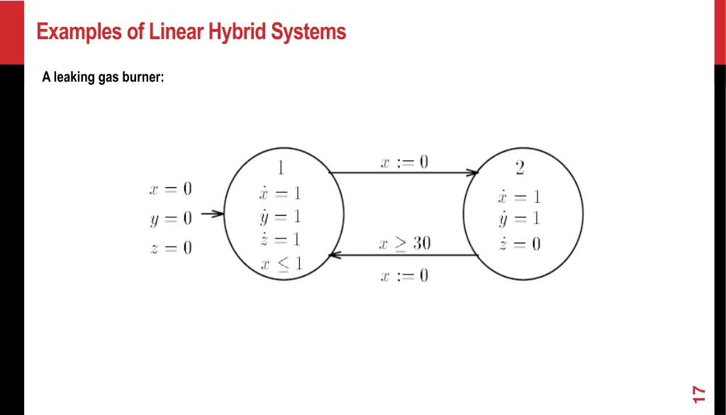 examples of linear hybrid systems 1