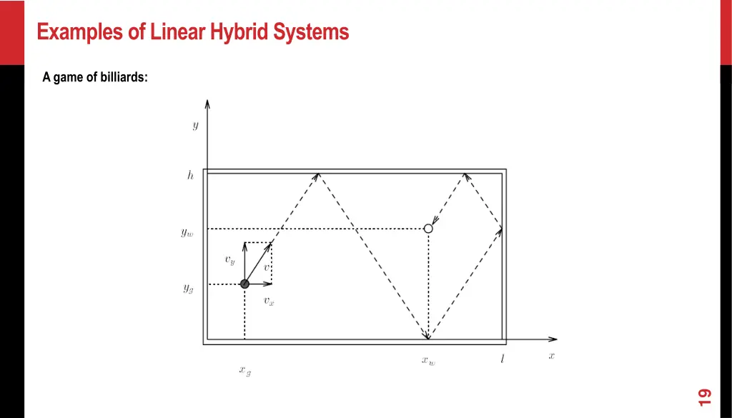 examples of linear hybrid systems 3