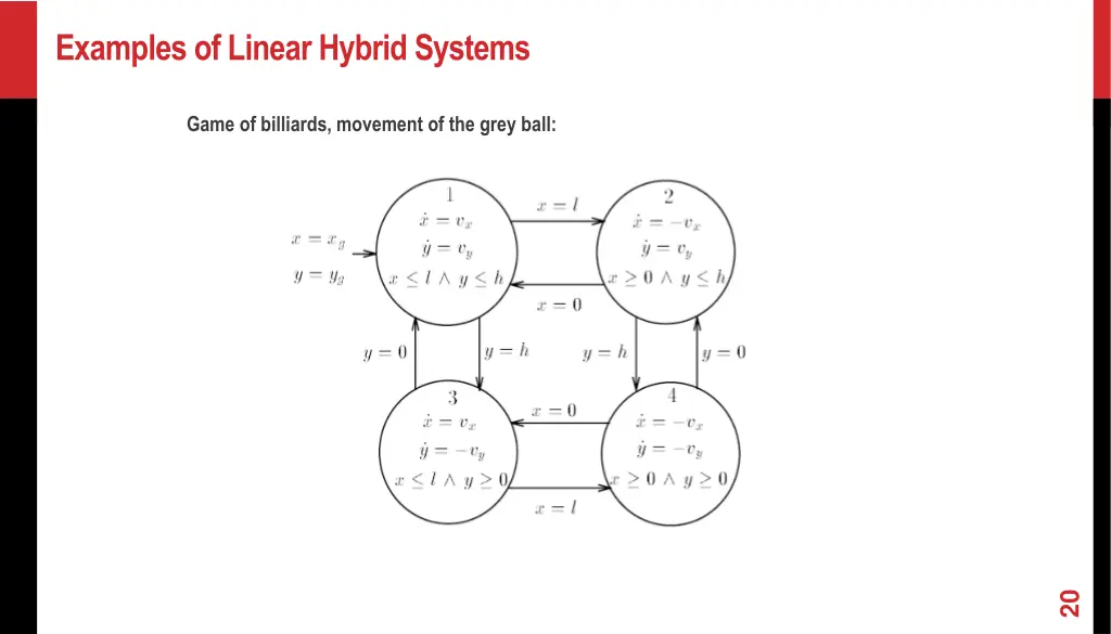 examples of linear hybrid systems 4