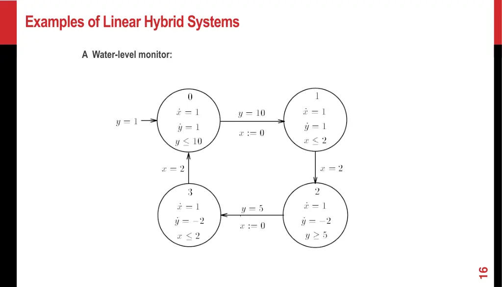 examples of linear hybrid systems