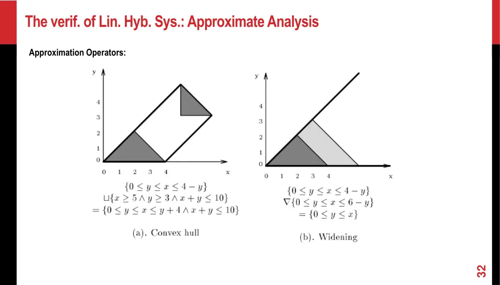 the verif of lin hyb sys approximate analysis 4