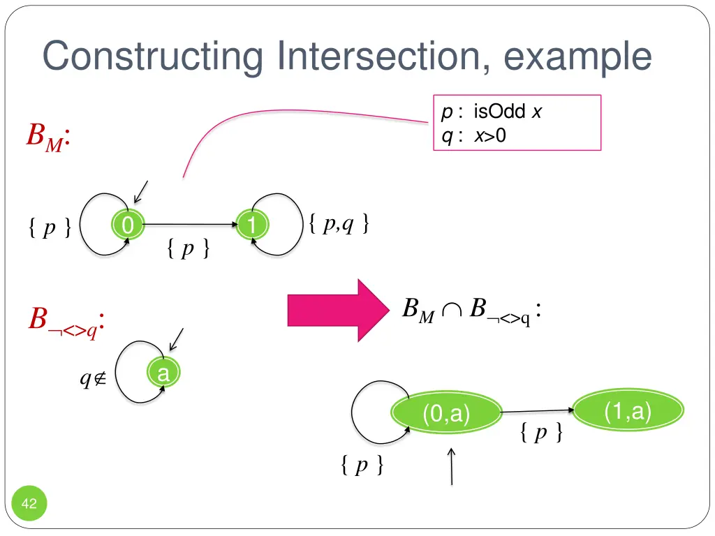 constructing intersection example