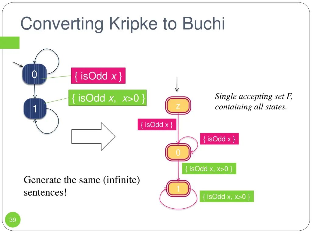 converting kripke to buchi
