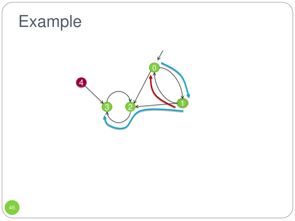 example 2