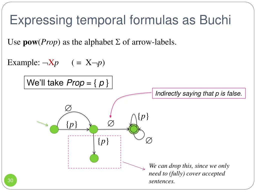 expressing temporal formulas as buchi