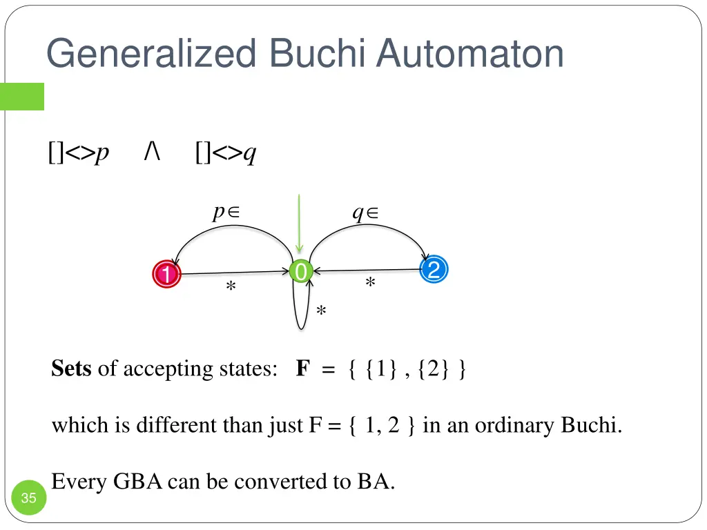generalized buchi automaton