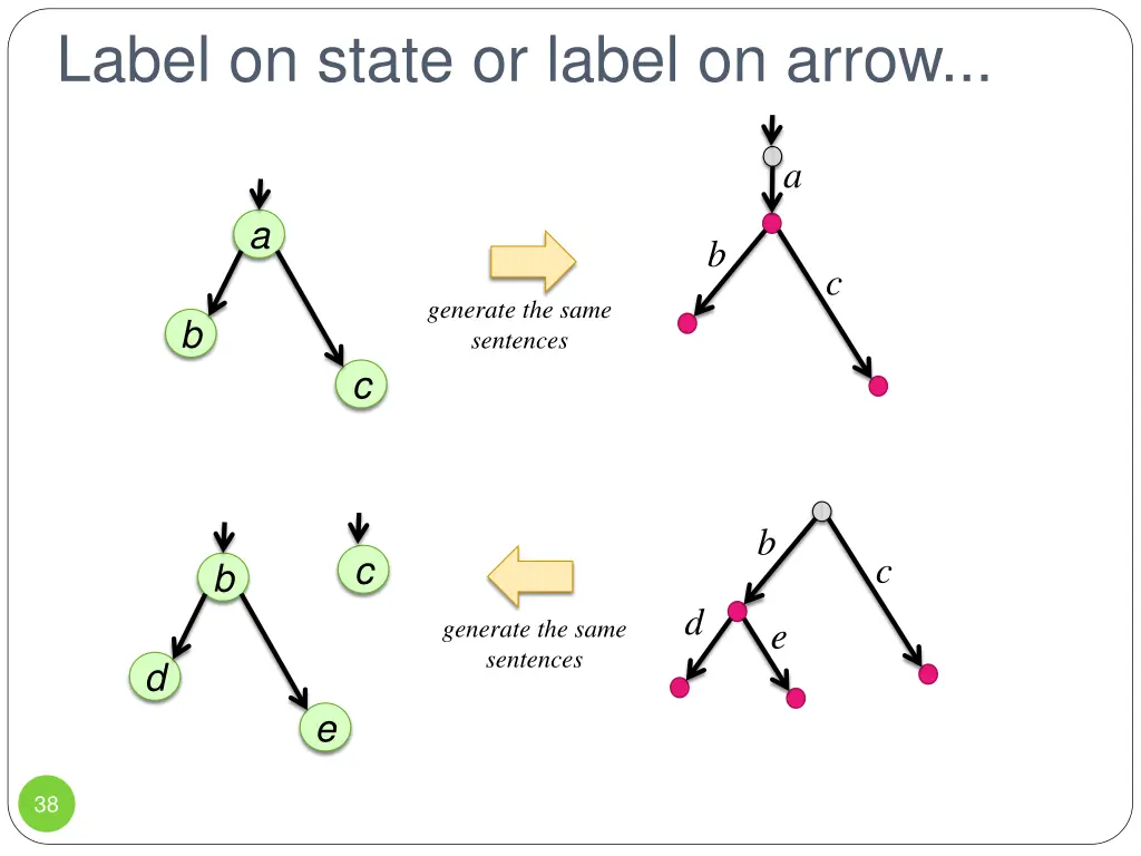 label on state or label on arrow