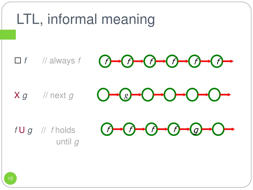 ltl informal meaning