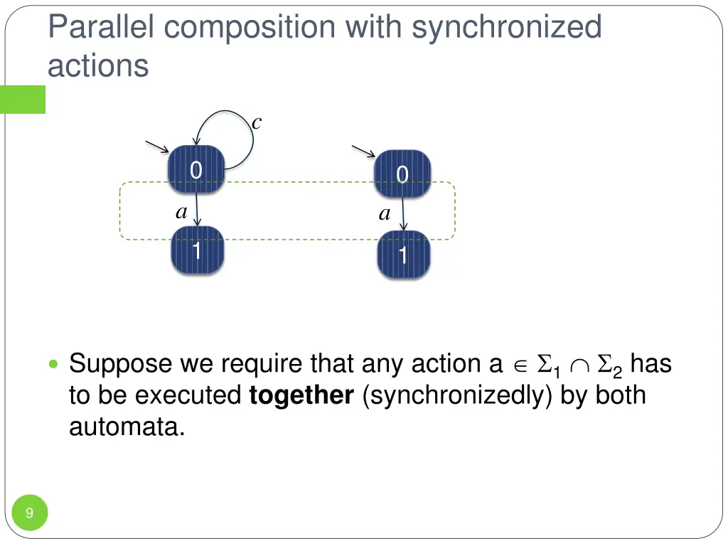 parallel composition with synchronized actions