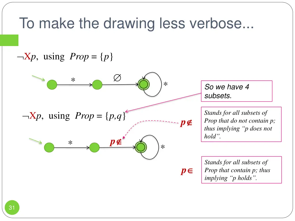 to make the drawing less verbose