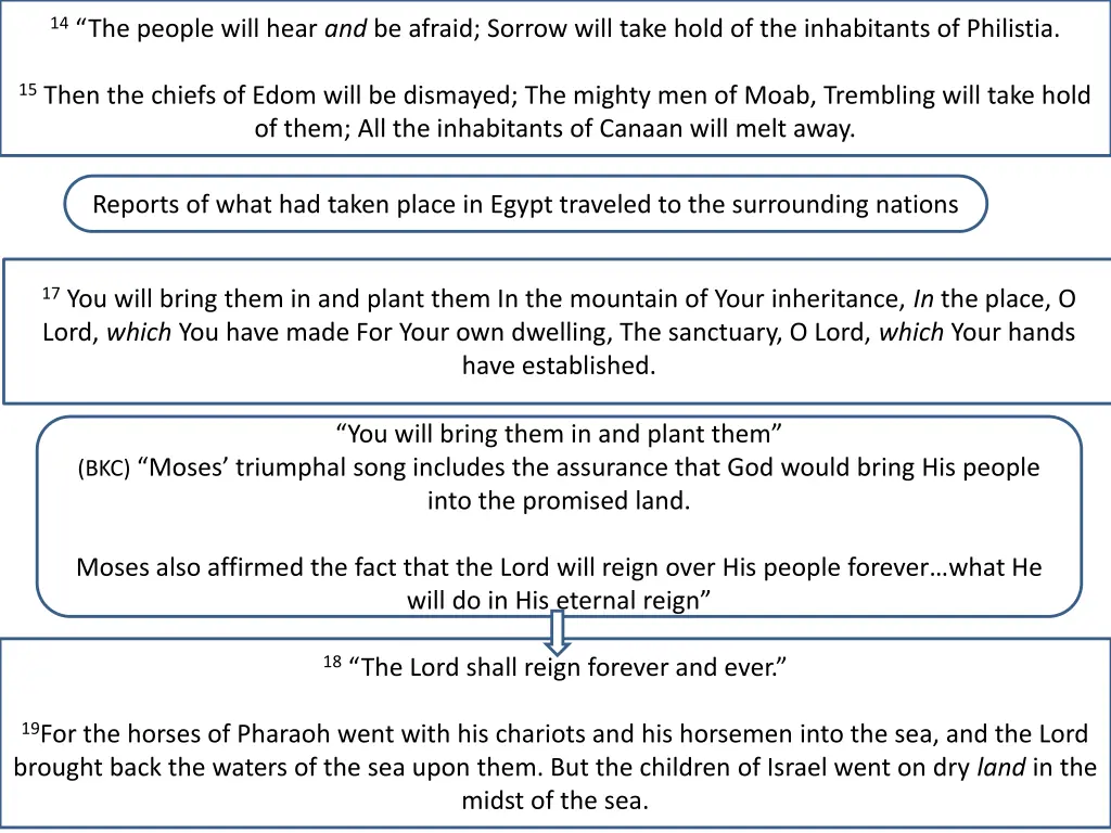 14 the people will hear and be afraid sorrow will