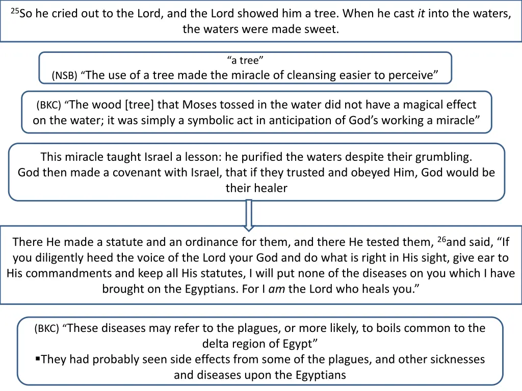 25 so he cried out to the lord and the lord